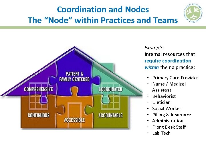 Coordination and Nodes The “Node” within Practices and Teams Example: Internal resources that require