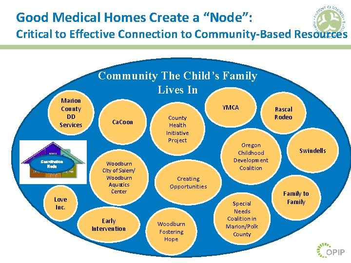 Good Medical Homes Create a “Node”: Critical to Effective Connection to Community-Based Resources Community