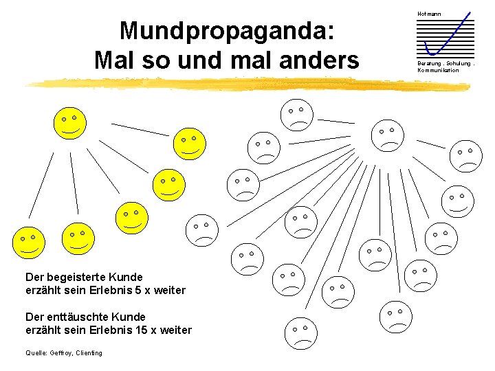 Mundpropaganda: Mal so und mal anders Der begeisterte Kunde erzählt sein Erlebnis 5 x