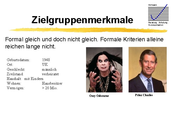 Hofmann Zielgruppenmerkmale Beratung. Schulung. Kommunikation Formal gleich und doch nicht gleich. Formale Kriterien alleine