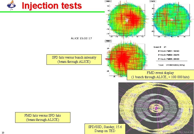 Injection tests SPD hits versus bunch intensity (beam through ALICE) FMD event display (1