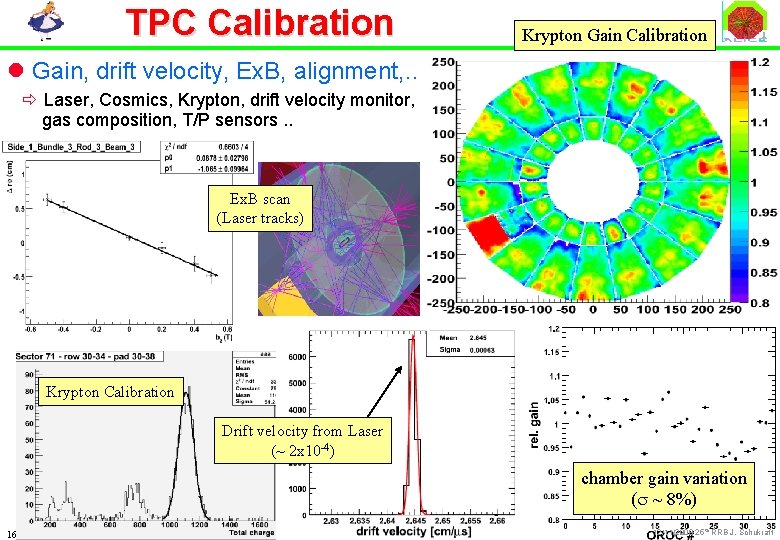 TPC Calibration Krypton Gain Calibration l Gain, drift velocity, Ex. B, alignment, … ð