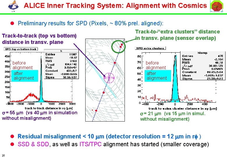 ALICE Inner Tracking System: Alignment with Cosmics l Preliminary results for SPD (Pixels, ~