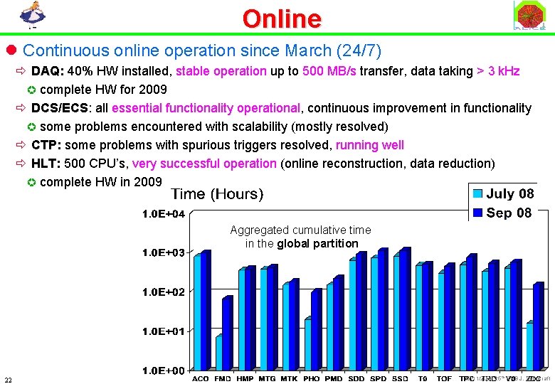 Online l Continuous online operation since March (24/7) ð DAQ: 40% HW installed, stable