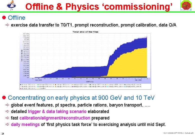 Offline & Physics ‘commissioning’ l Offline ð exercise data transfer to T 0/T 1,