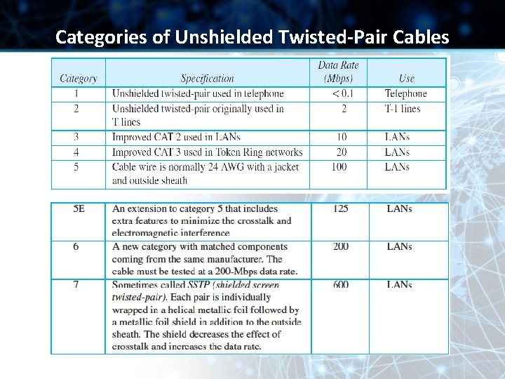 Categories of Unshielded Twisted-Pair Cables Categories of Unshielded Twisted-Pair Cables