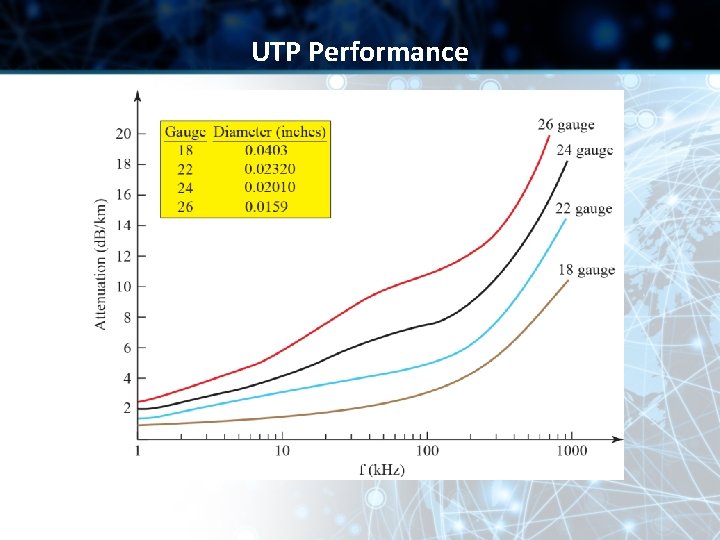 UTP Performance UTP Performance