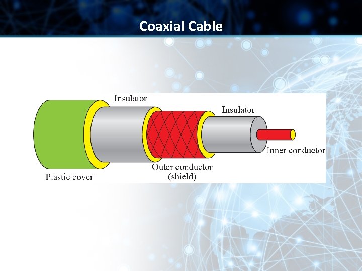 Coaxial Cable Coaxial Cable