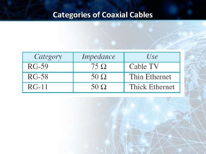 Categories of Coaxial Cables Categories of Coaxial Cables
