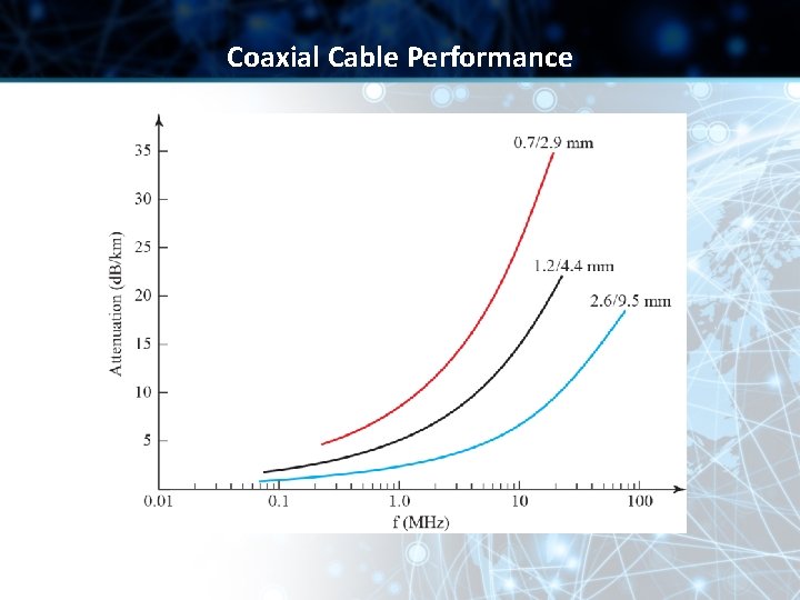 Coaxial Cable Performance Coaxial Cable Performance