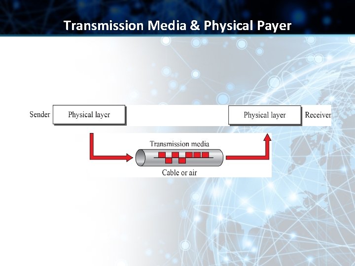 Transmission Media & Physical Payer Transmission Media & Physical Payer