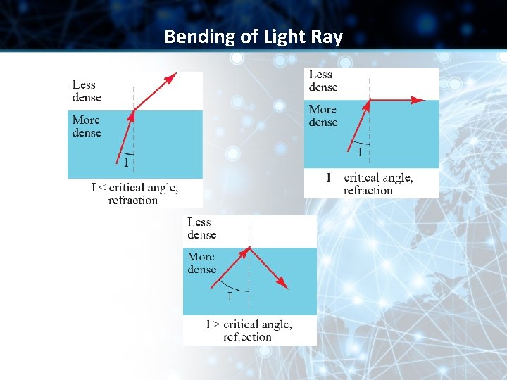 Bending of Light Ray Bending of Light Ray