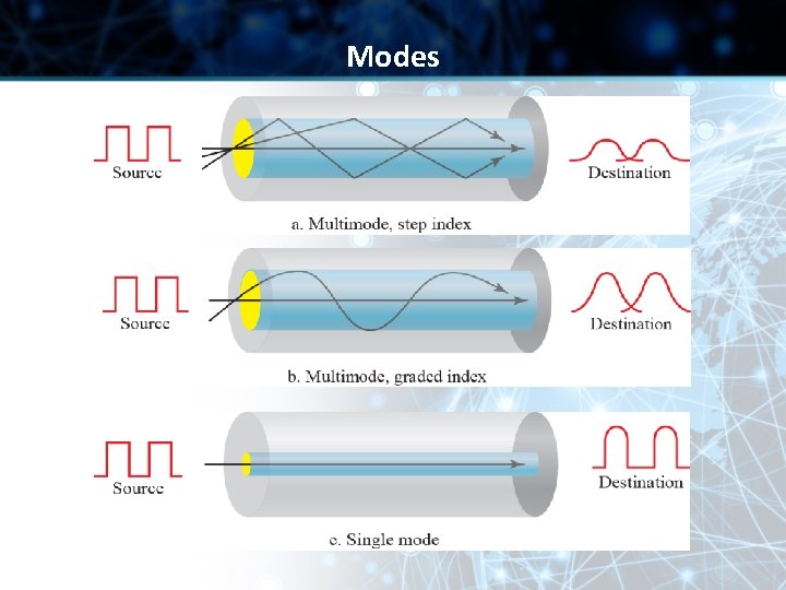 Modes Modes