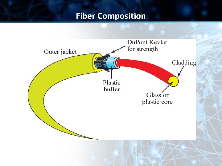 Fiber Composition Fiber Composition