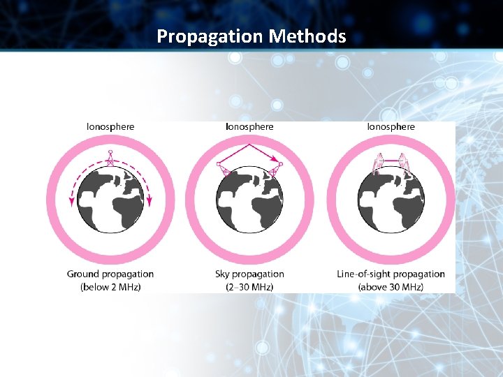 Propagation Methods Propagation Methods