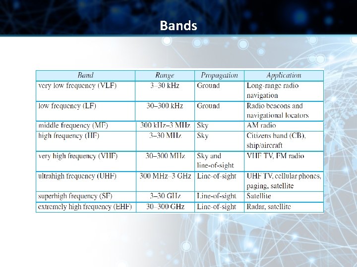 Bands Bands