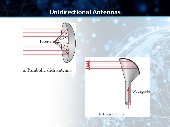 Unidirectional Antennas Unidirectional Antennas