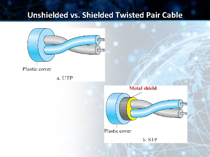 Unshielded vs. Shielded Twisted Pair Cable Unshielded vs. Shielded Twisted Pair Cable