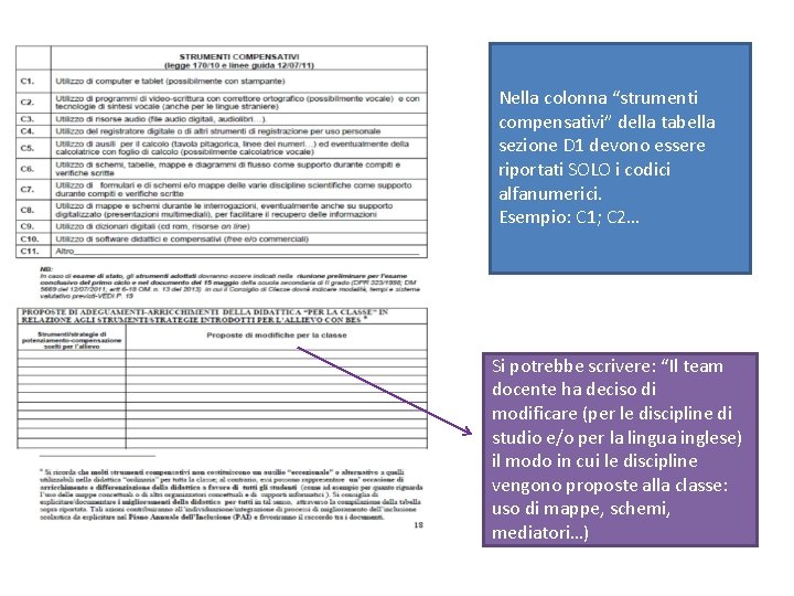 Nella colonna “strumenti compensativi” della tabella sezione D 1 devono essere riportati SOLO i