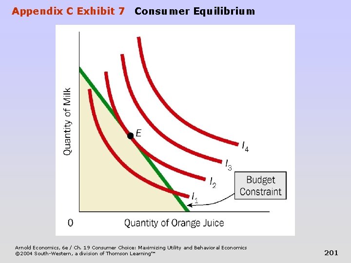 Appendix C Exhibit 7 Consumer Equilibrium Arnold Economics, 6 e / Ch. 19 Consumer