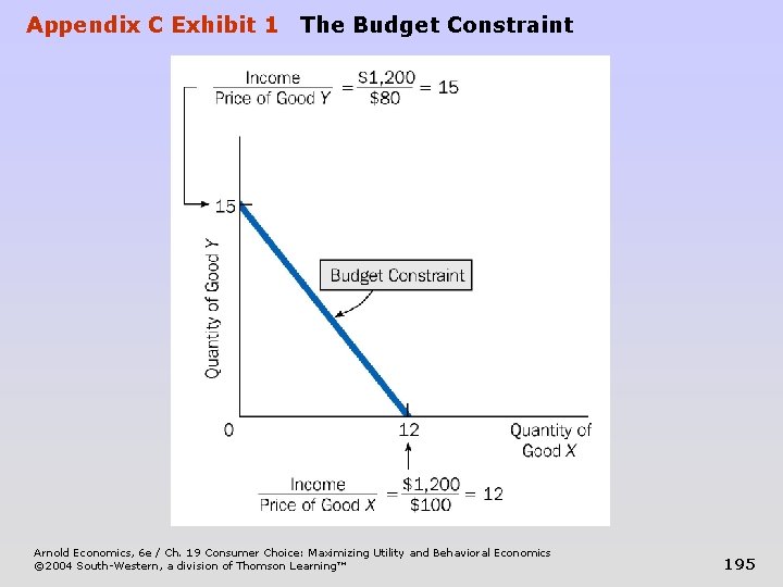 Appendix C Exhibit 1 The Budget Constraint Arnold Economics, 6 e / Ch. 19