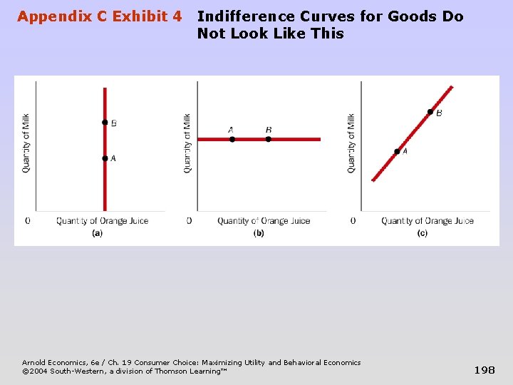 Appendix C Exhibit 4 Indifference Curves for Goods Do Not Look Like This Arnold