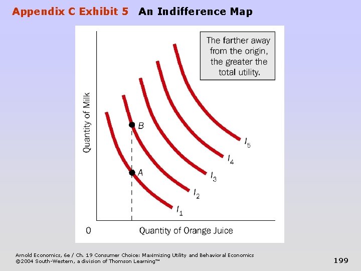 Appendix C Exhibit 5 An Indifference Map Arnold Economics, 6 e / Ch. 19