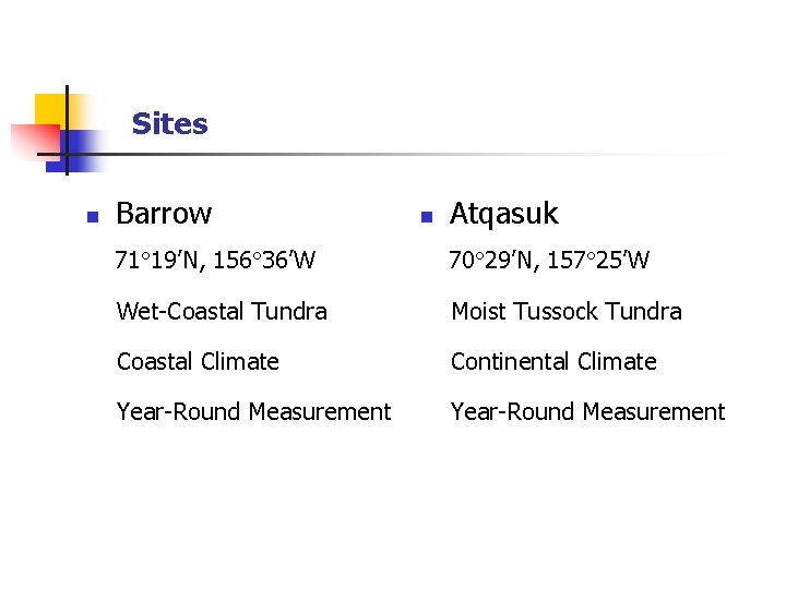 Sites n Barrow n Atqasuk 71 19’N, 156 36’W 70 29’N, 157 25’W Wet-Coastal