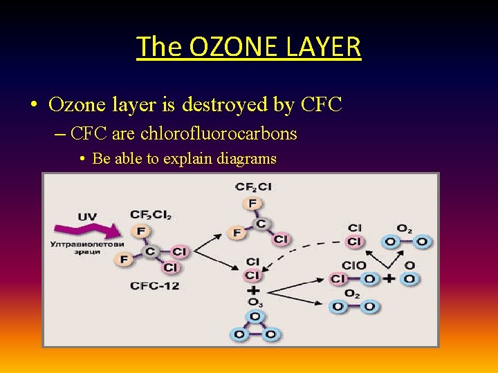 The OZONE LAYER • Ozone layer is destroyed by CFC – CFC are chlorofluorocarbons