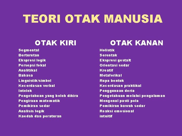 TEORI OTAK MANUSIA OTAK KIRI Segmental Berturutan Ekspresi logik Persepsi fokal Analitikal Bahasa Linguistik/simbol