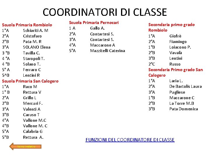 COORDINATORI DI CLASSE Scuola Primaria Rombiolo 1°A Schiariti A. M 2°A Cristofaro 2°B Pata