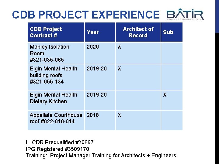 CDB PROJECT EXPERIENCE CDB Project Contract # Architect of Record Year Mabley Isolation Room