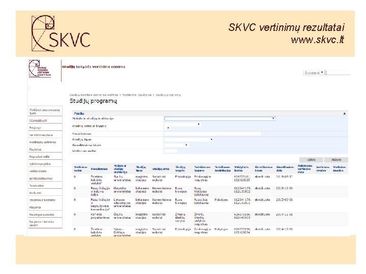 SKVC vertinimų rezultatai www. skvc. lt 