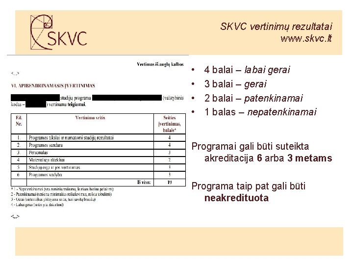 SKVC vertinimų rezultatai www. skvc. lt • • 4 balai – labai gerai 3