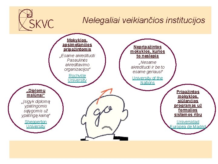 Nelegaliai veikiančios institucijos Mokyklos, apsimetančios pripažintomis „Esame akredituoti Pasaulinės akreditavimo organizacijos“ Rochville University „Diplomų