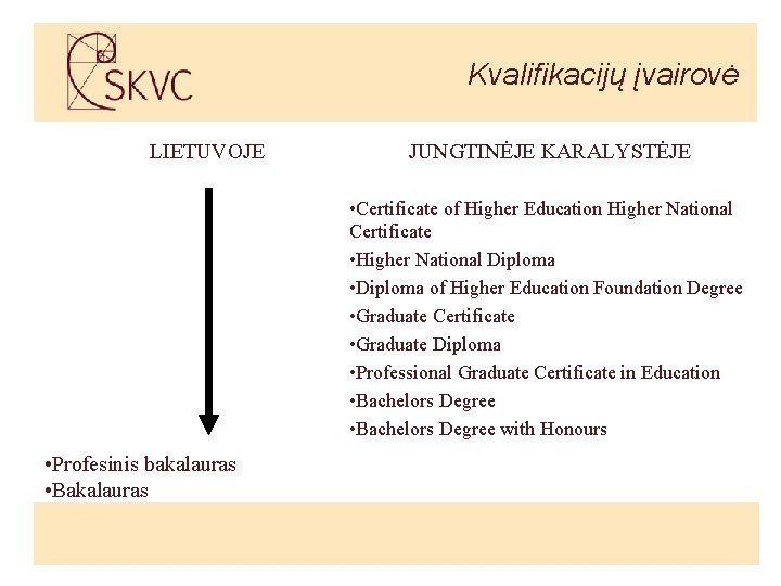 Kvalifikacijų įvairovė LIETUVOJE JUNGTINĖJE KARALYSTĖJE • Certificate of Higher Education Higher National Certificate •