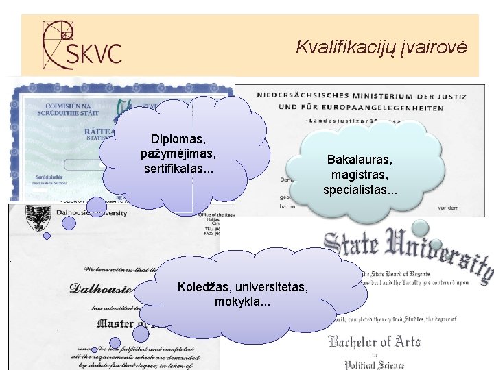 Kvalifikacijų įvairovė Diplomas, pažymėjimas, sertifikatas. . . Koledžas, universitetas, mokykla. . . Bakalauras, magistras,