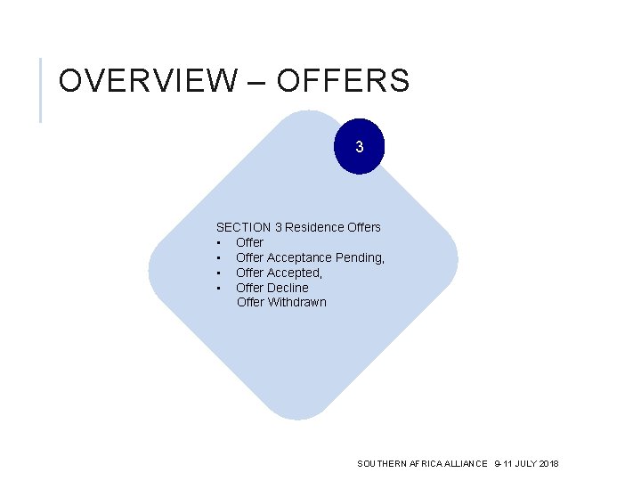 OVERVIEW – OFFERS 3 SECTION 3 Residence Offers • Offer Acceptance Pending, • Offer