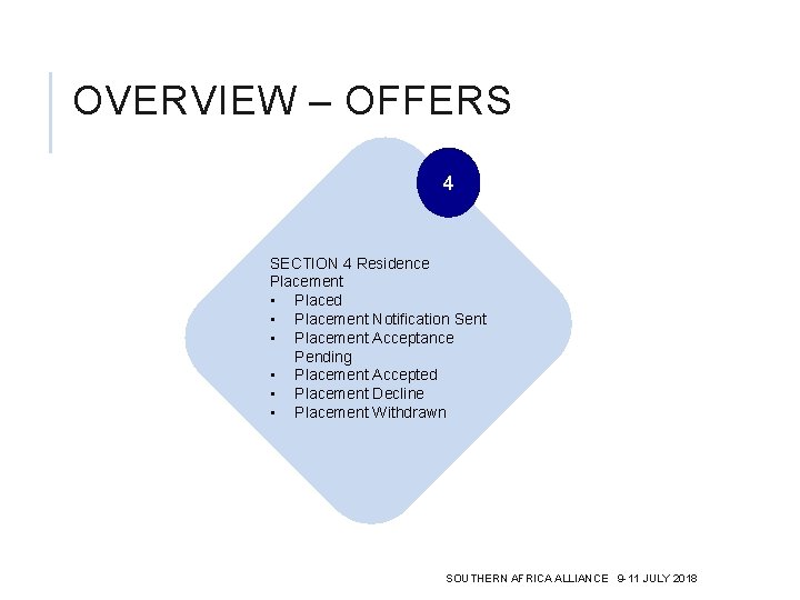 OVERVIEW – OFFERS 4 SECTION 4 Residence Placement • Placed • Placement Notification Sent