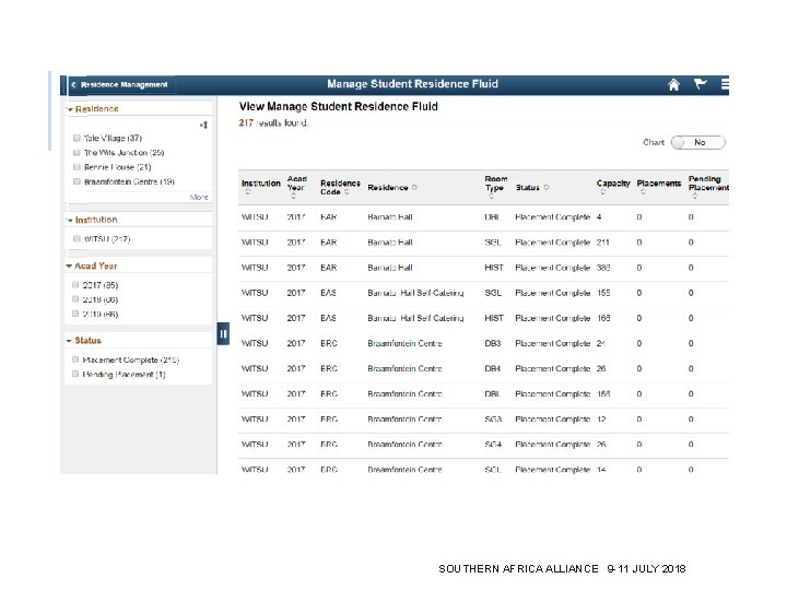 Placement grid SOUTHERN AFRICA ALLIANCE 9 -11 JULY 2018 