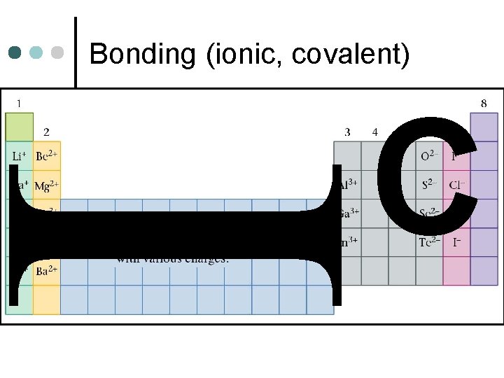 Bonding (ionic, covalent) I C 