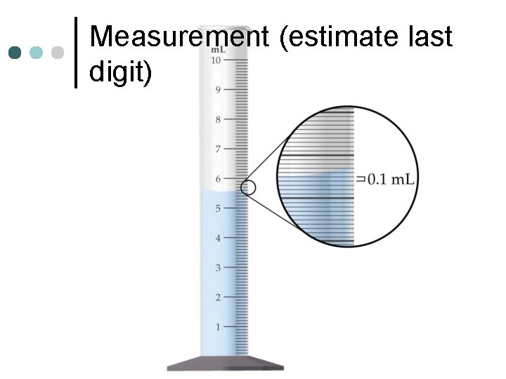 Measurement (estimate last digit) 