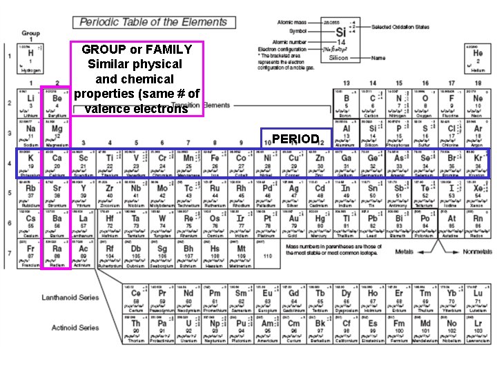 GROUP or FAMILY Similar physical and chemical properties (same # of valence electrons PERIOD