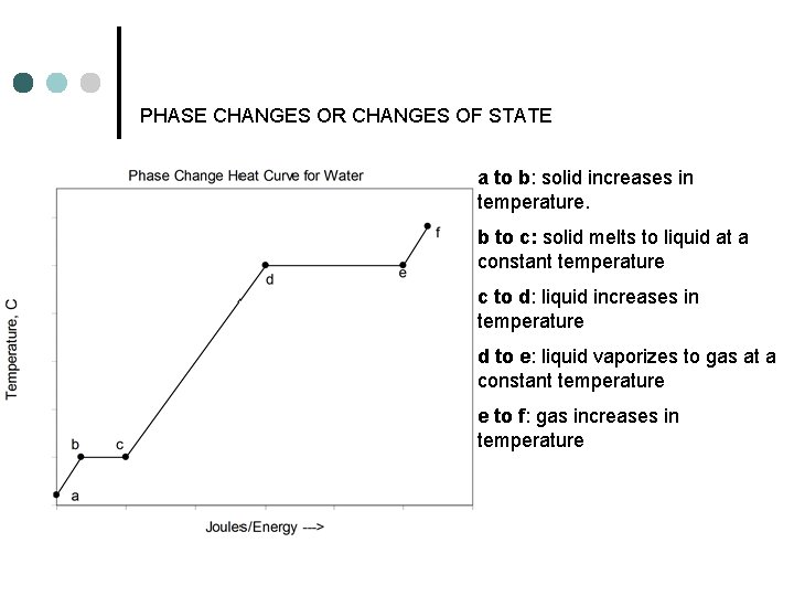 PHASE CHANGES OR CHANGES OF STATE a to b: solid increases in temperature. b