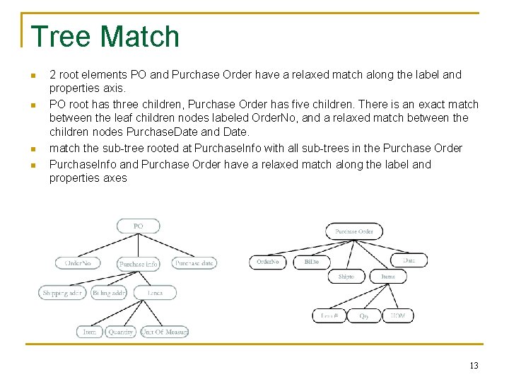 Tree Match n n 2 root elements PO and Purchase Order have a relaxed