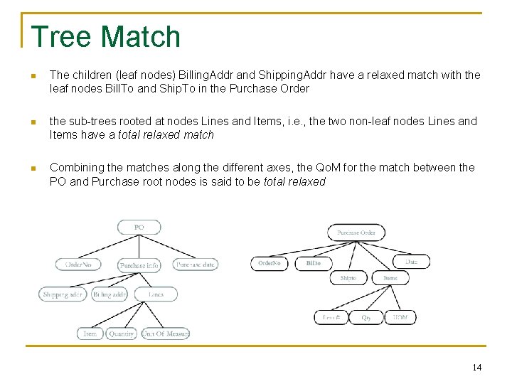 Tree Match n The children (leaf nodes) Billing. Addr and Shipping. Addr have a