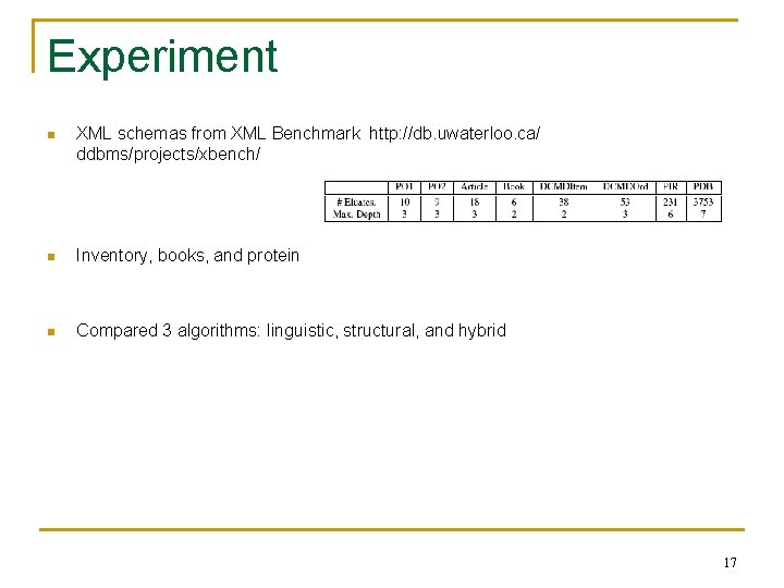 Experiment n XML schemas from XML Benchmark http: //db. uwaterloo. ca/ ddbms/projects/xbench/ n Inventory,
