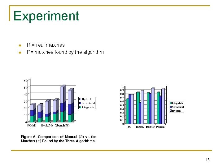 Experiment n n R = real matches P= matches found by the algorithm 18