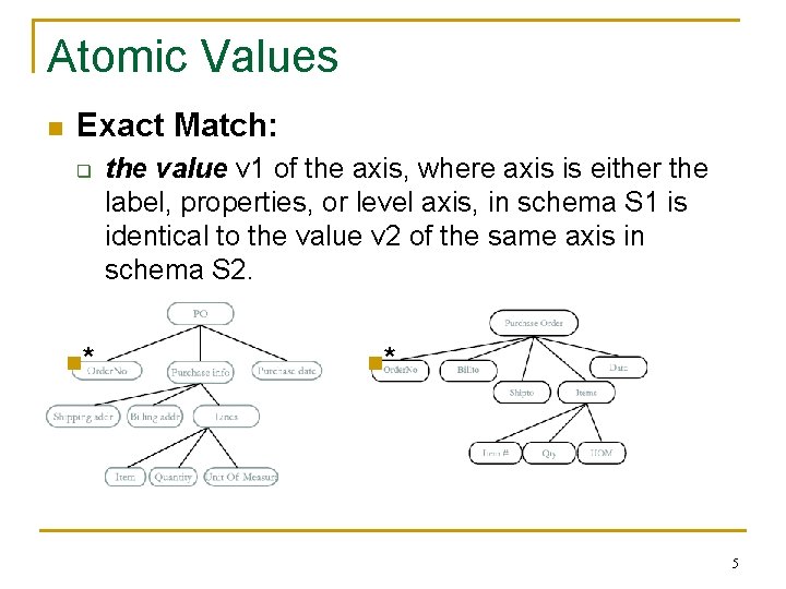 Atomic Values n Exact Match: q n* the value v 1 of the axis,