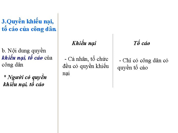 3. Quyền khiếu nại, tố cáo của công dân. b. Nội dung quyền khiếu